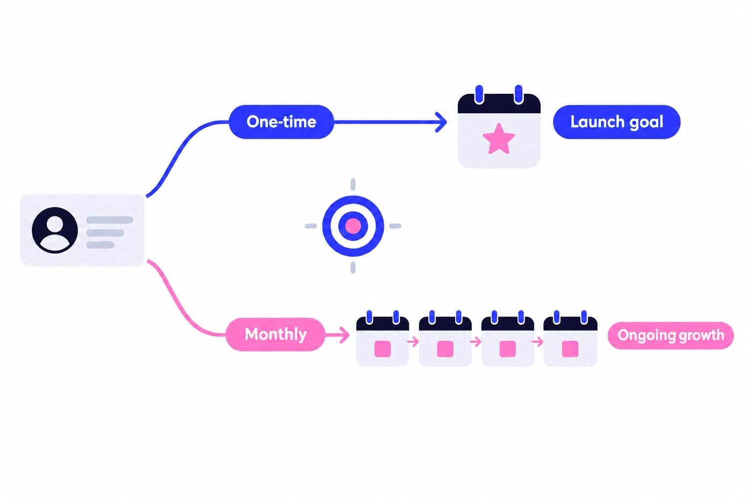 Real Instagram Followers: Quality, Cost and Growth