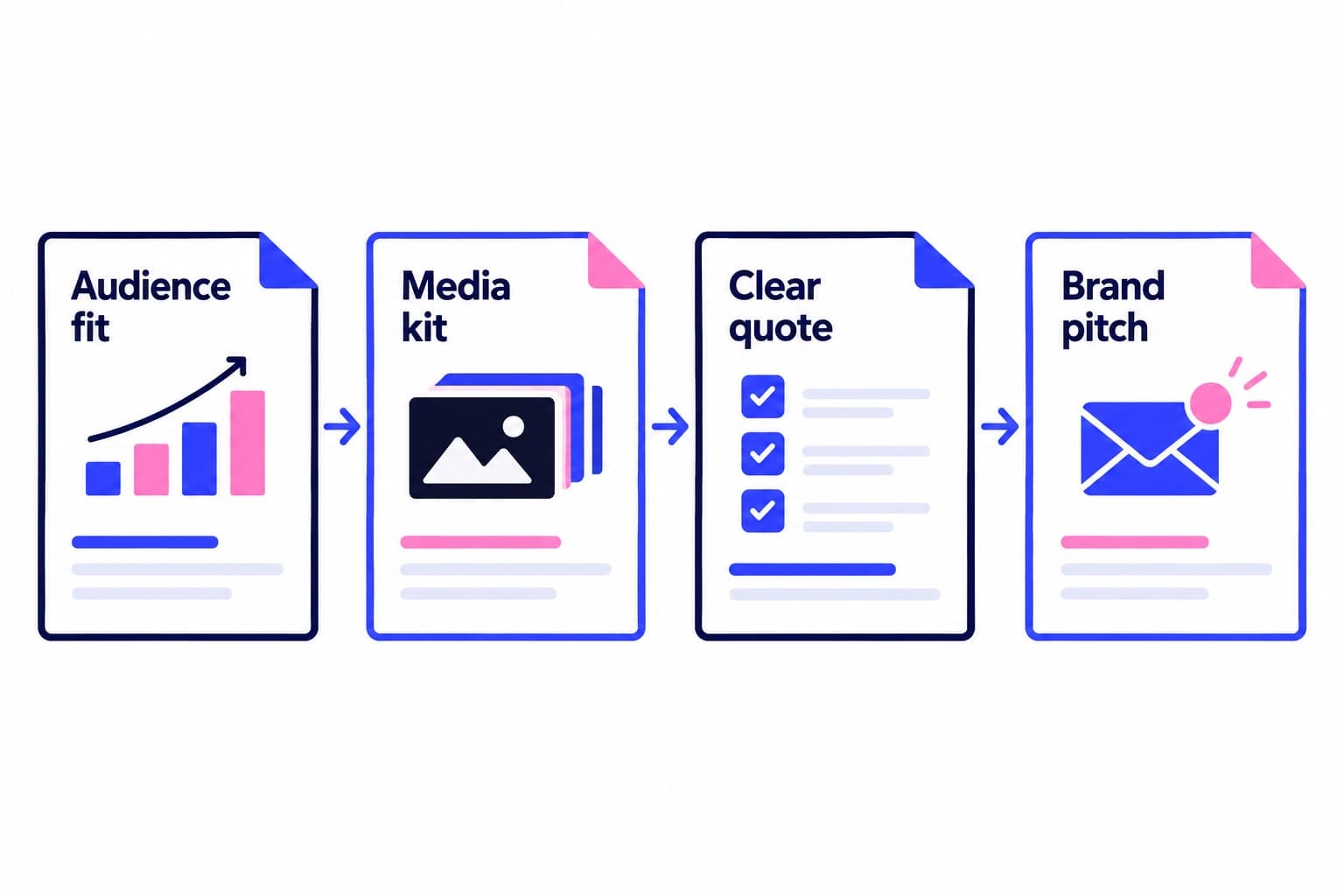 How to Get Brand Deals on Instagram