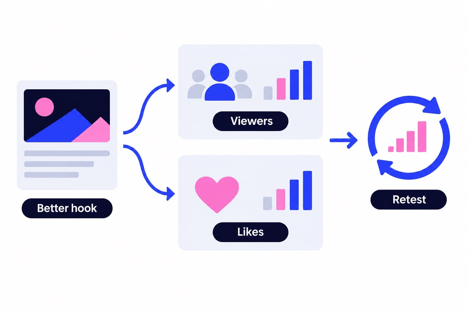 How to Get More Likes on Instagram: What to Change
