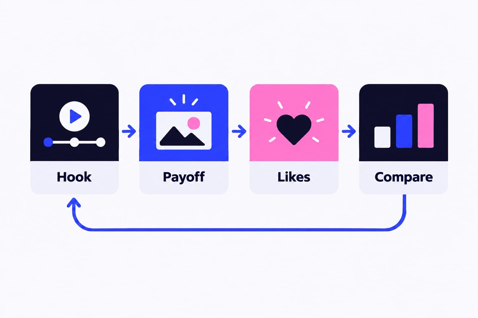How to Get More Likes on TikTok: Edit, Measure, Grow