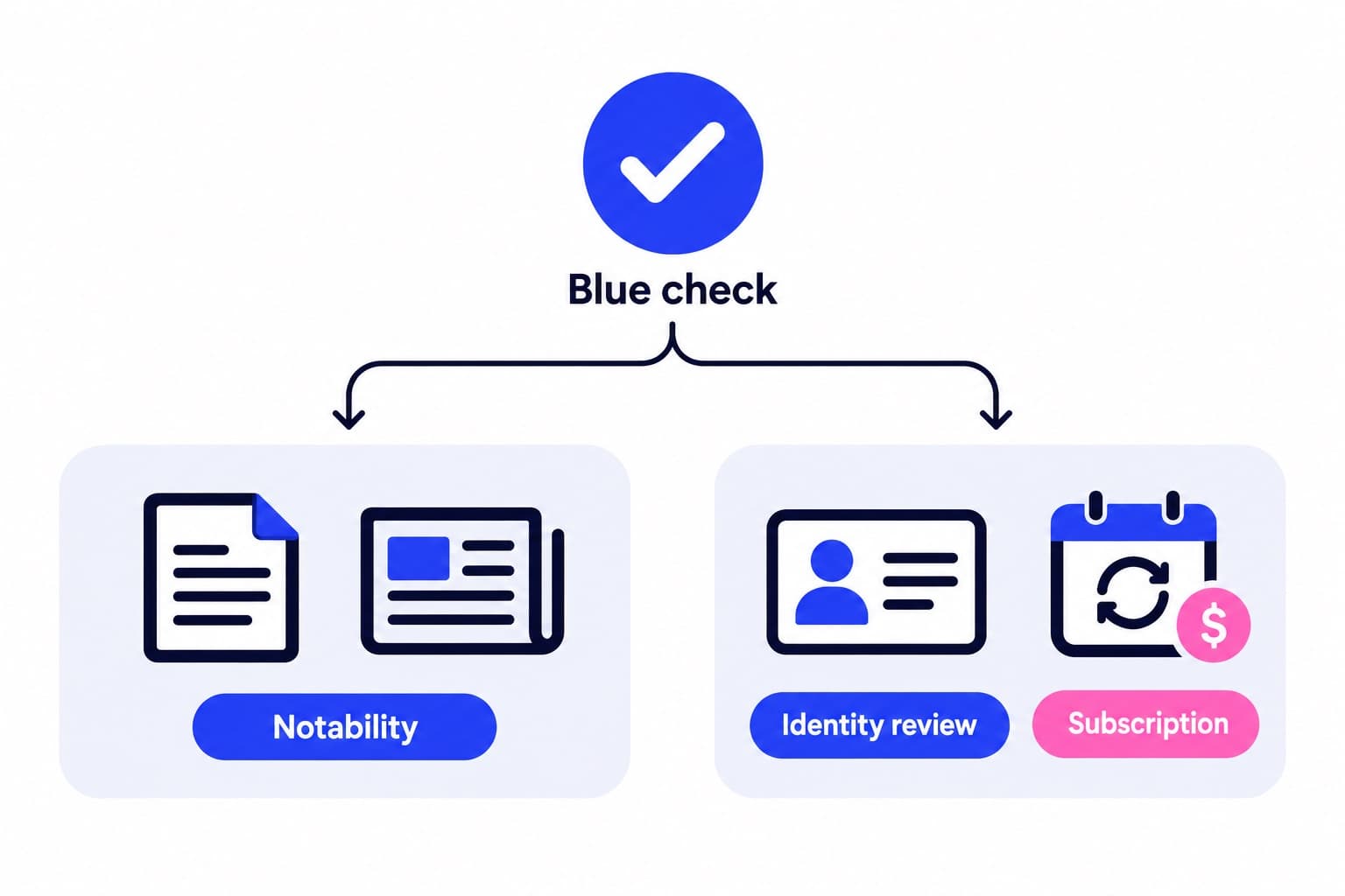 How to Get Verified on Instagram in 2026