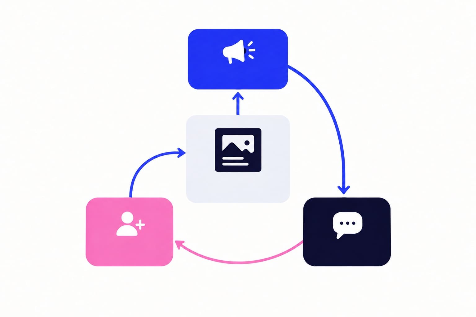 Canal de difusión Instagram: creación, acceso y usos