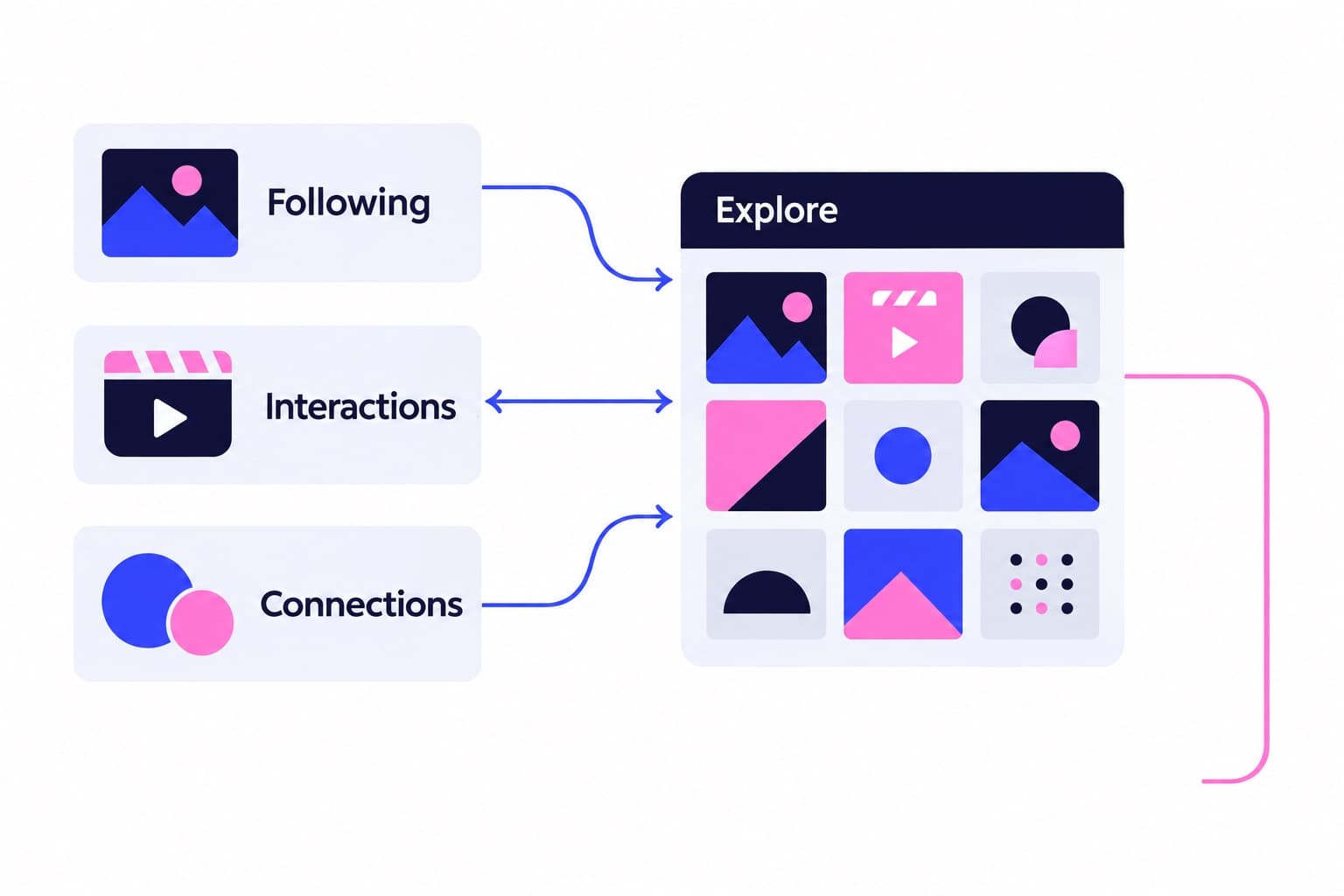 Instagram Explore Page: How to Get On It and How It Ranks Posts