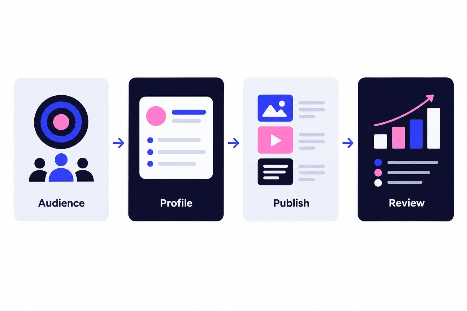 Instagram Growth Strategy: Your 90-Day Working Plan